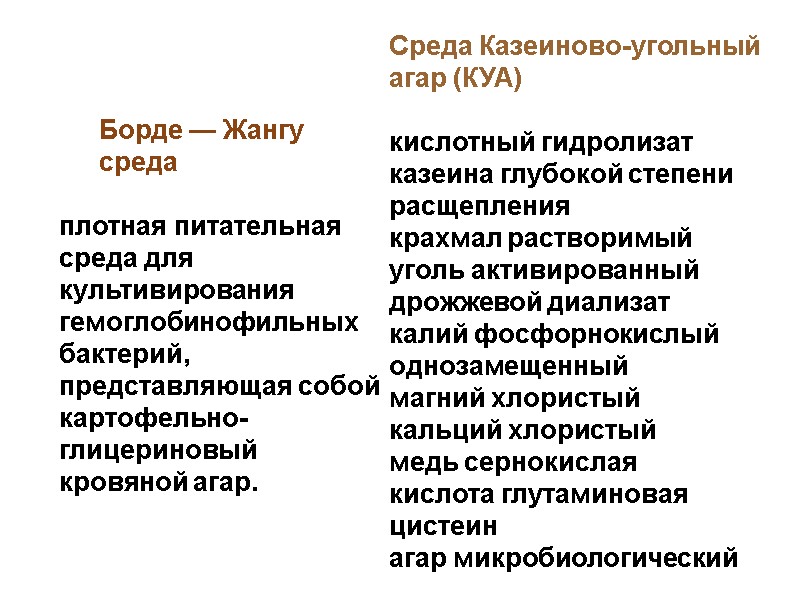 Борде — Жангу  среда   плотная питательная среда для культивирования гемоглобинофильных бактерий,
